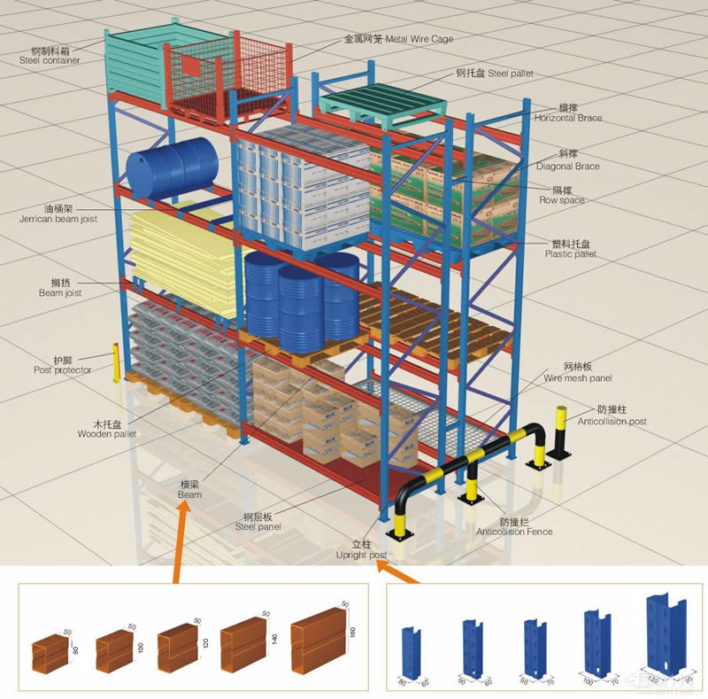 重型貨架的優(yōu)點